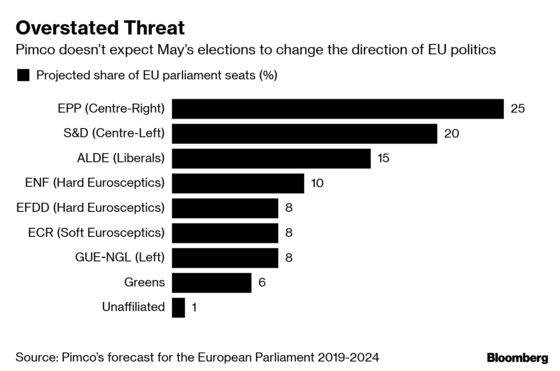 Brussels Edition: Another Election?