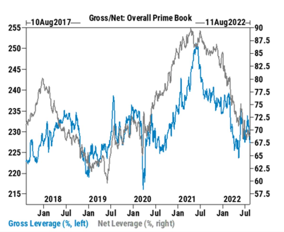 hedge-funds-rushed-to-snap-up-stocks-during-market-s-cpi-fueled-rally-bloomberg