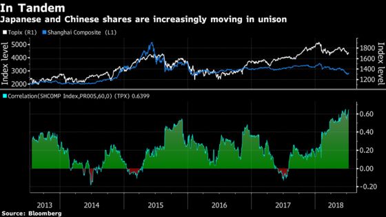 Trade War Fallout Blurs Lines Between Japan and China Stocks