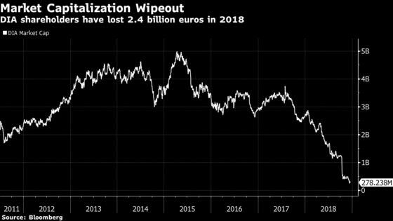 What's Next for the Worst Spanish Stock of the Year