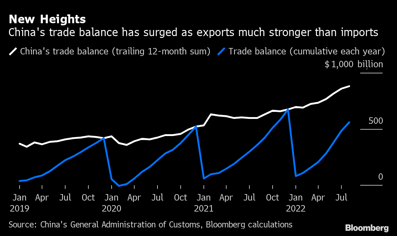 Europe's first half-trillion-dollar company couldn't have made it without  China