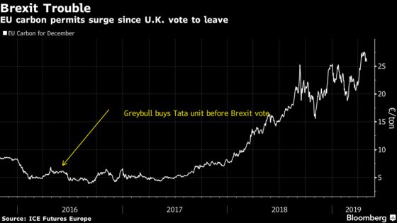 U.K. Lends British Steel $156m to Cover Emissions Costs