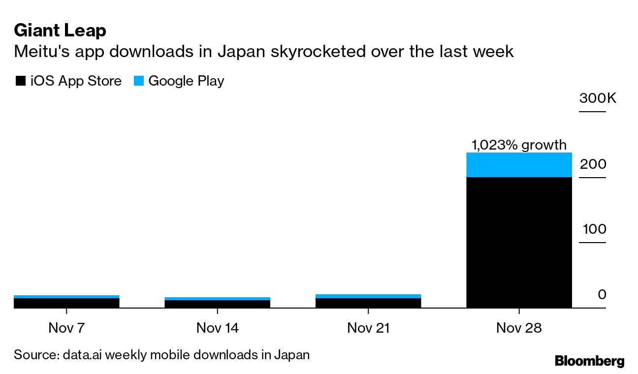 AI-Generated anime selfies propel beauty app to top in Japan