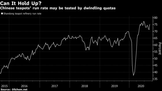 China S Record Oil Imports Slowing As Teapots Run Out Of Quotas