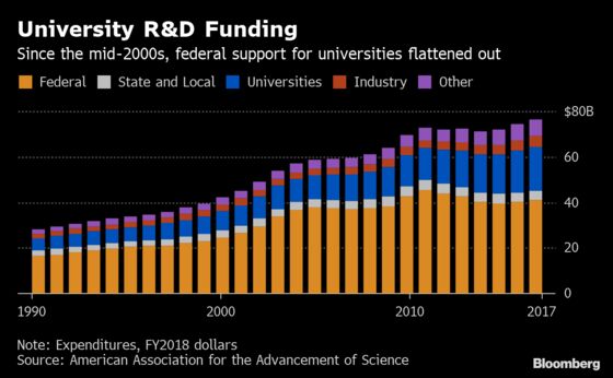 In Tech Race With China, U.S. Universities May Lose a Vital Edge