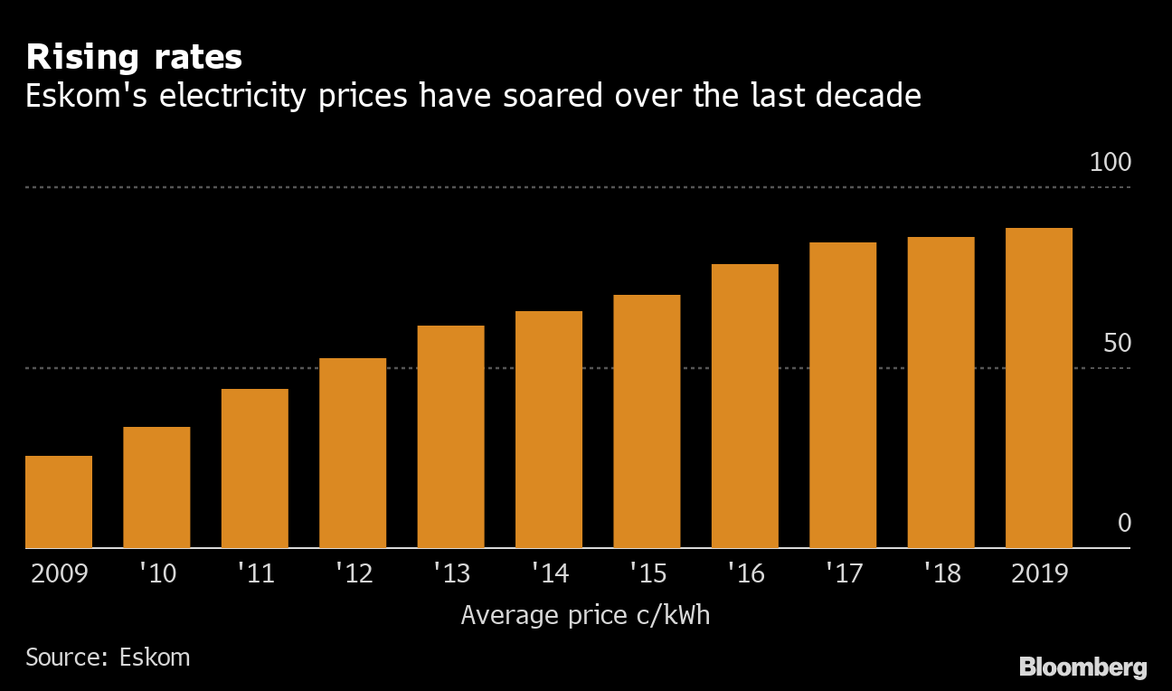 Eskom Cursed With No Good Choices As It Struggles To Survive Bloomberg