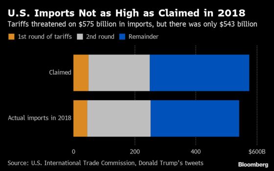 Here Are the Numbers on What Trump's Tariff Threat Will Affect