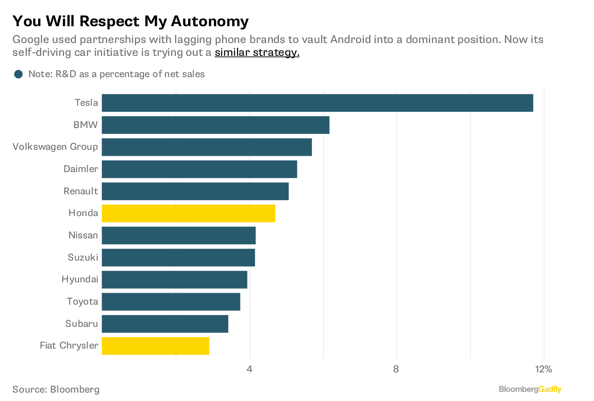 A Role Model For Zuckerberg, Bayer at the Finish Line: Charts - Bloomberg