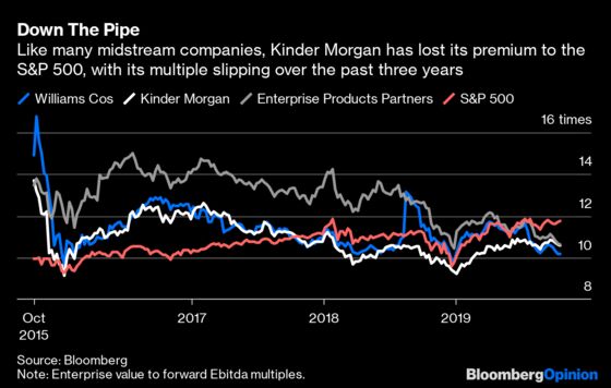 Kinder Morgan Tries to Make Investors Jealous