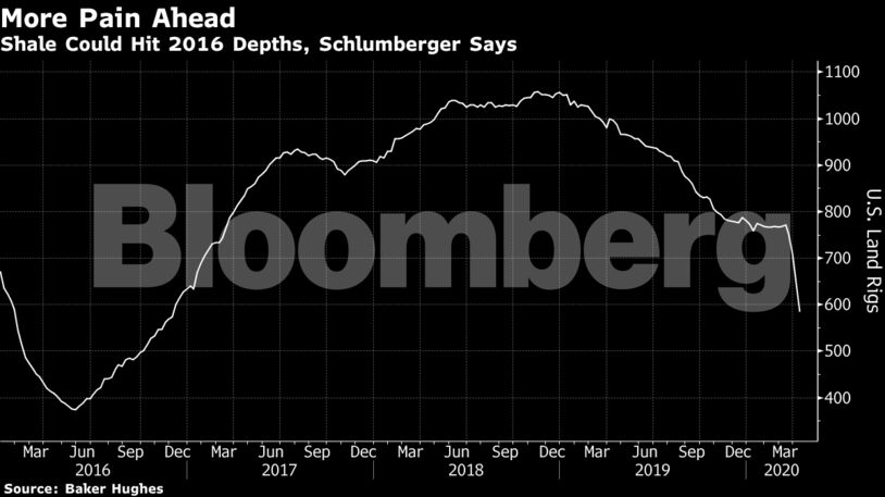 Shale Could Hit 2016 Depths, Schlumberger Says