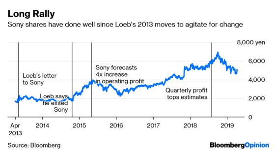 Dan Loeb Can Walk His Way to Victory at Sony