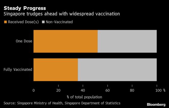 Singapore vaccination progress