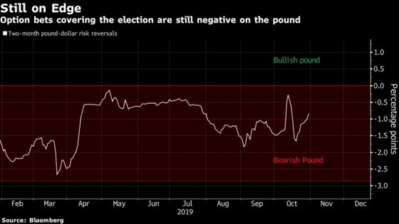 Pound Investors’ Biggest Fear on Snap U.K. Election Isn’t Jeremy Corbyn