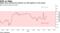 Option bets covering the election are still negative on the pound