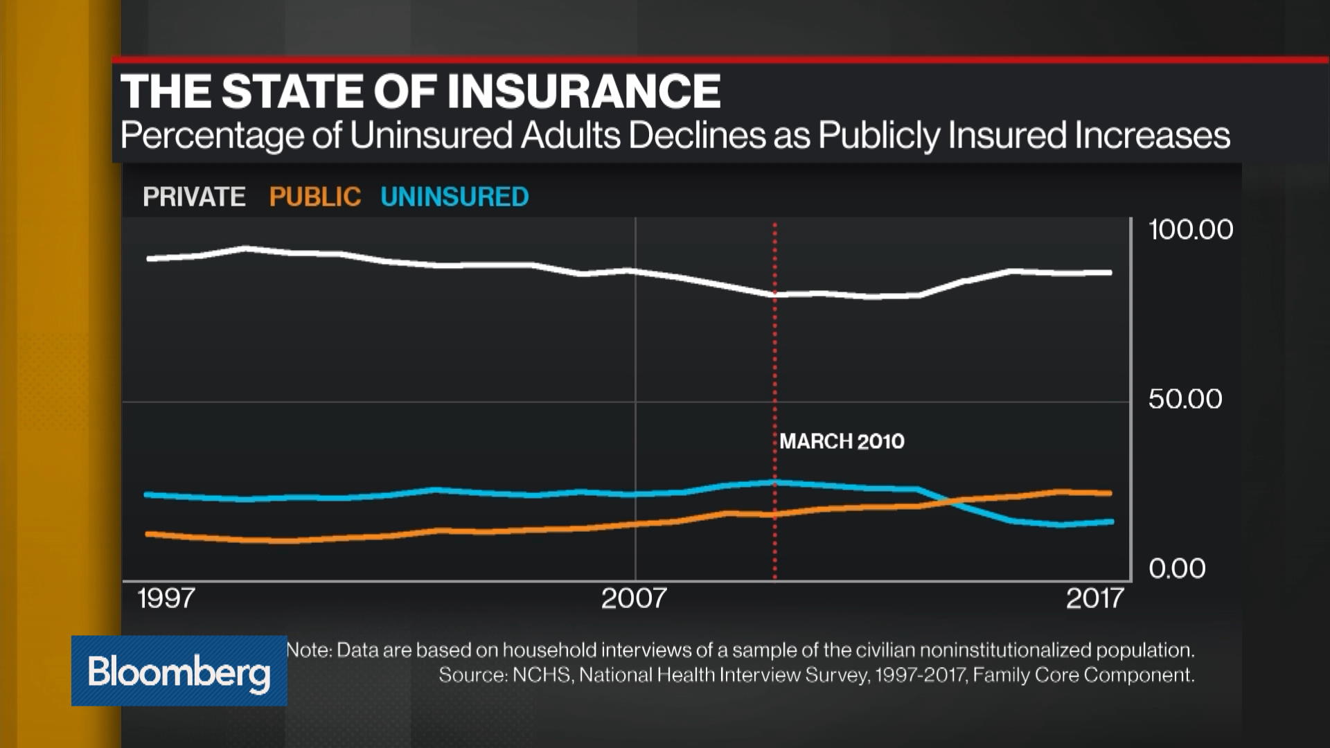 Watch The State Of Affordable Healthcare Under Trump - Bloomberg