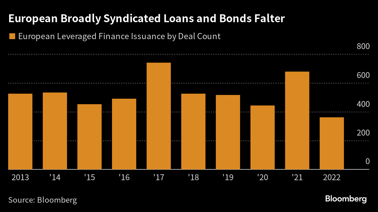 Barclays Societe Generale Deutsche Bank Tap into Private Credit