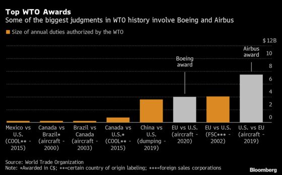 Germany Appeals to U.S. to Scrap Tariffs in Airbus, Boeing Fight