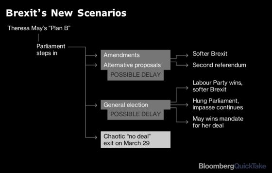 U.K. Parliament Moves Closer to Stopping a No-Deal Brexit