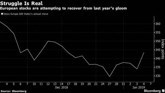 Europe Stocks Erase Optimistic Start as Defensive Sectors Drop