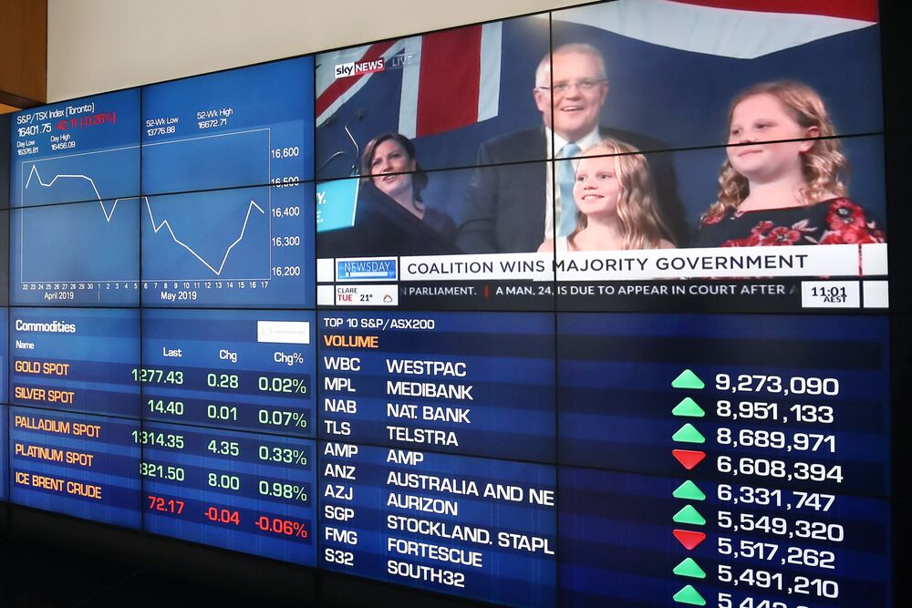 rulle Geologi Og så videre The Stock Market Winners and Losers From Australian Election - Bloomberg