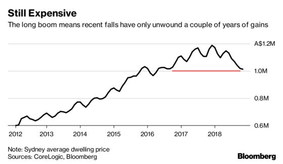 This Is What's Killing Australia's Property Boom