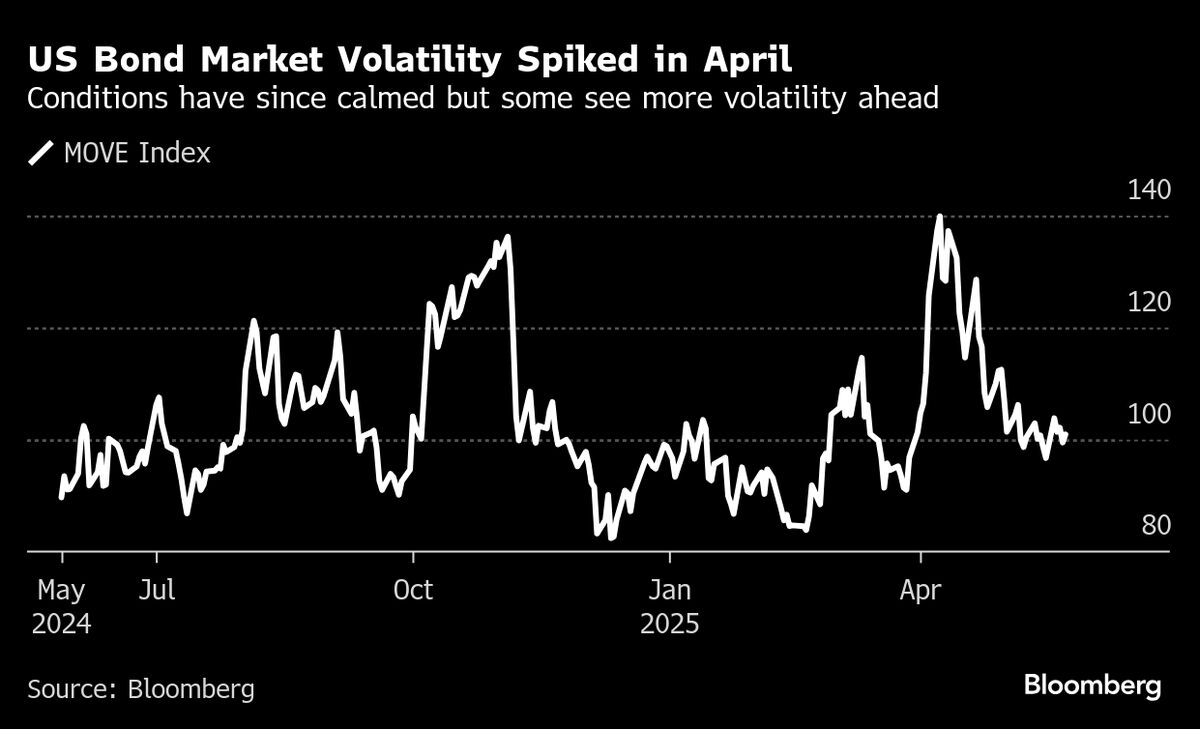 Bond Traders Consult Risk Bosses Daily to Prep for Next Storm