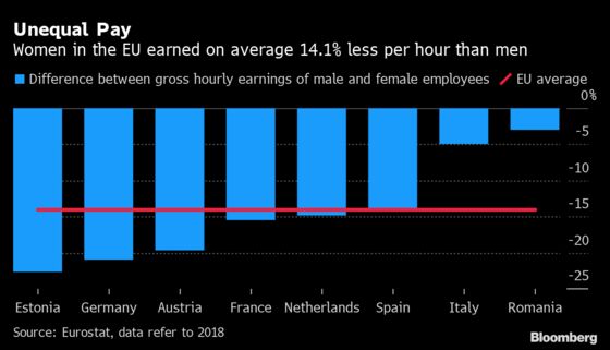 Employers May Be Barred From Asking Candidates’ Pay by EU Rules