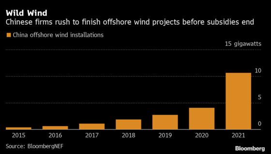 China Needs Turbine ‘Commando Teams’ to Beat a Wind Power Deadline