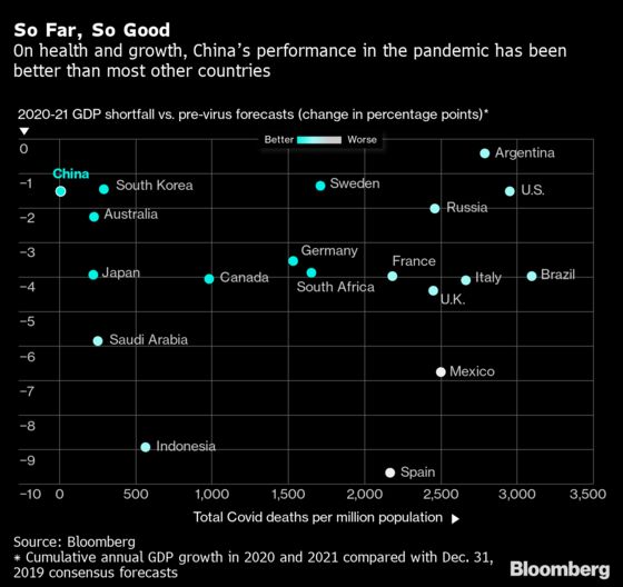 Why China Is Sticking With Its ‘Covid Zero’ Strategy