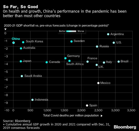 China Crushed Covid. But Covid Zero Could Crush China