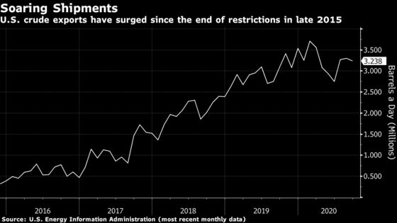 Global Oil Benchmark Brent Could Soon Incorporate U.S. Crude