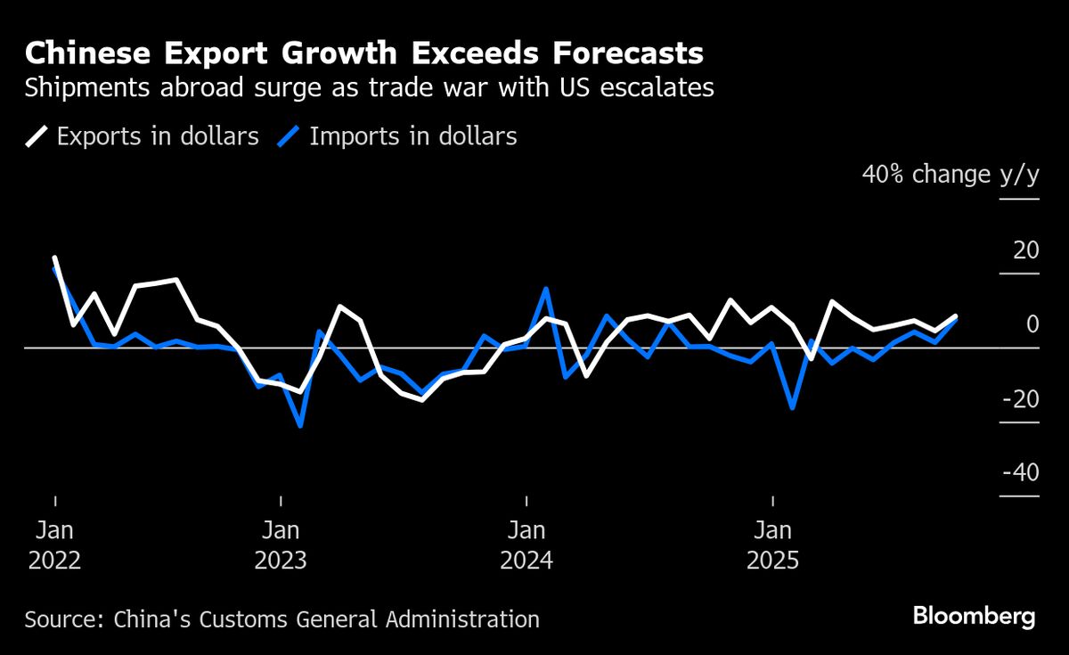 Trump and Xi Trigger Another Standoff With World Economy at Risk