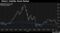 China's Volatile Stock Market