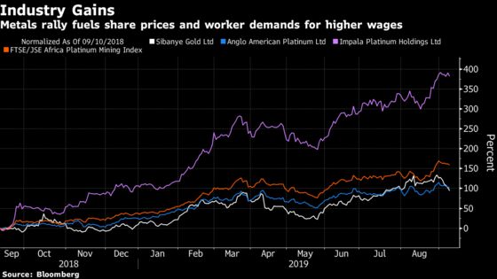 Platinum Giants Seek Mediation After Union Declares Dispute