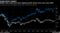 Global value stocks have been lagging growth almost every year since 2007