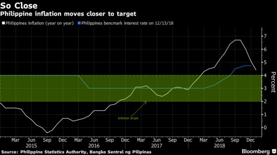 Philippines Holds Rate as Central Bank Cuts Inflation Forecasts