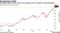 Oil settles above $100 a barrel as markets price in Russian crude disruptions