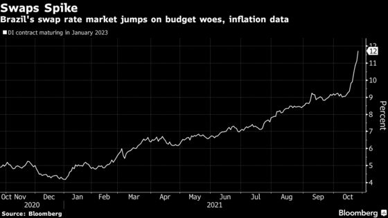 Rate Hike of 1.5% Is Now Brazil Base Case as Inflation Soars