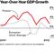 How Poland Became Europe's Most Dynamic Economy - Bloomberg