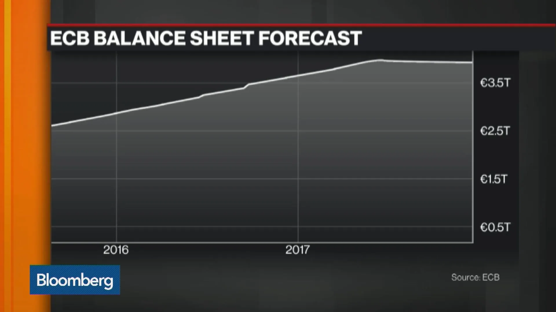 Watch Draghi to Deliver More Stimulus? What to Expect From the ECB ...