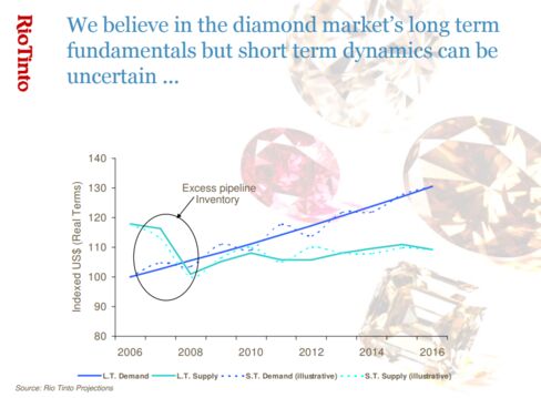 From Rio Tinto Group March 2008 investor presentation
