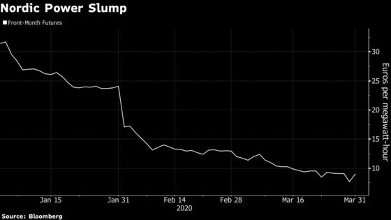 Cheap Energy Just Shut Down a Nuclear Reactor 