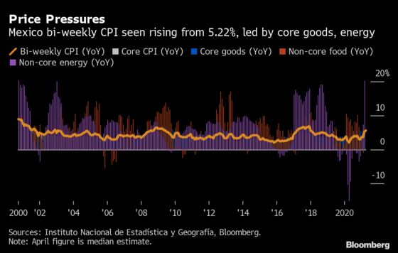 ECB Debates How to Get Back to the Future After Virus: Eco Week