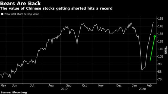 How Strategists and Investors See Coronavirus Playing Out