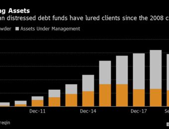 relates to Hedge Funds Build War Chests to Target Dislocated Debt in Europe