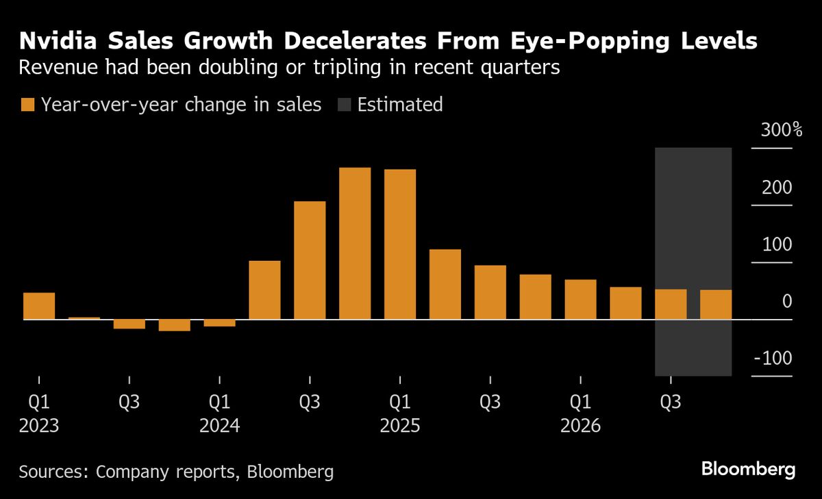 Wall Street Is on Hold in Run-Up to Inflation Data: Markets Wrap