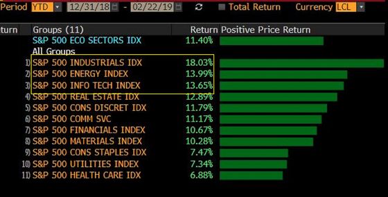 ‘Sky High’ Equities Move Upward as Tensions Taper: Taking Stock