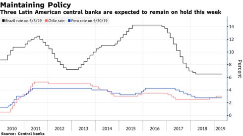 Three Latin American central banks are expected to remain on hold this week
