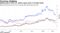 Getting paid to loan U.S. dollars opens doors in foreign bonds