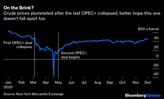 OPEC's Lost Its Team Spirit